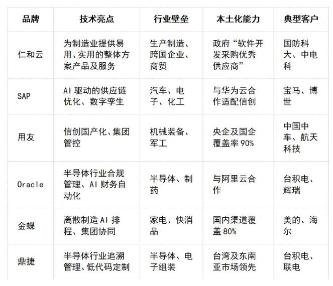 统十大品牌排行榜生产制造数字化转型开元棋牌试玩2025年最新ERP系(图1)