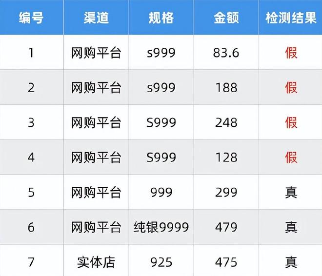 率超过75%很多人天天用孩子也爱戴开元棋牌致癌物超标1179倍造假(图13)