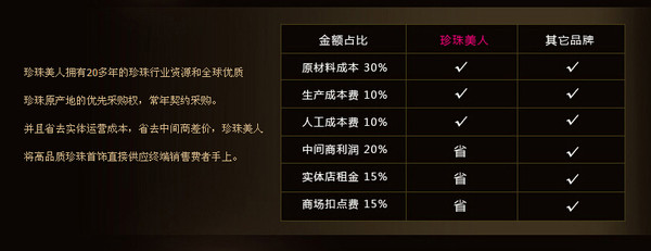 珠耳环哪个牌子好ky开元棋牌珍(图1)