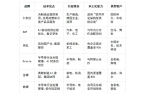 统十大品牌排行榜生产制造数字化转型开元棋